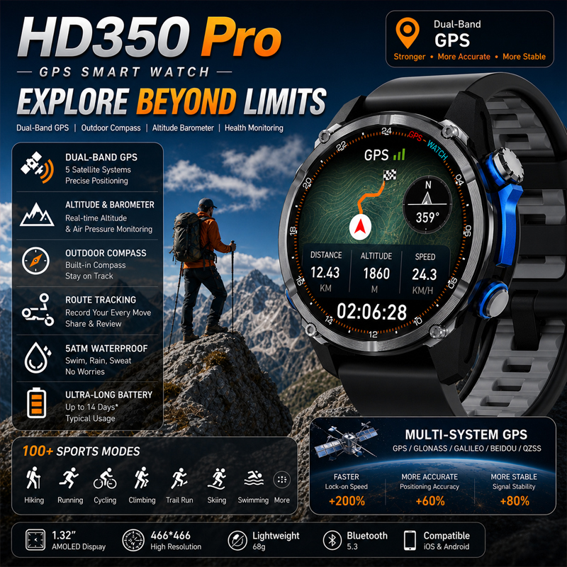 Smartwatch Army Watches For Men - 2026 Nieuwe Army Grade TANK GPS