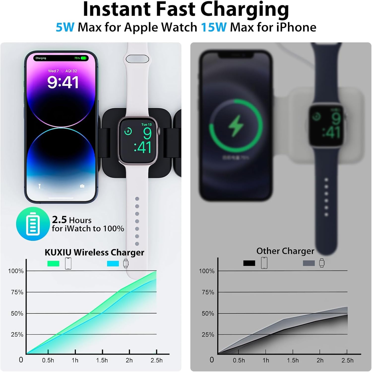 Opvouwbare 3-in-1 snelle draad - Smartwatch Apple Watch recensie en prijs