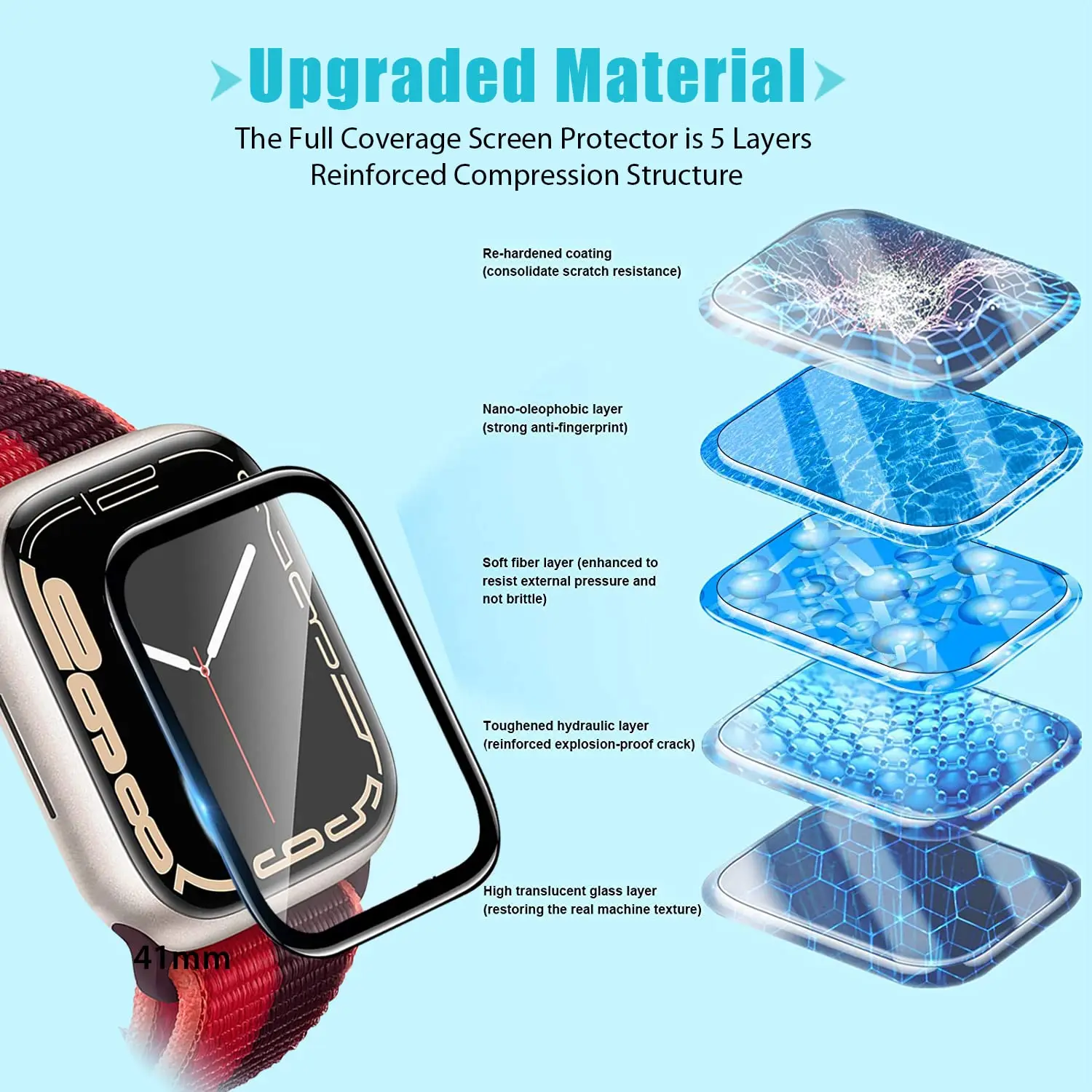 3D gehard glas screenprotector - Smart Watch Screen Protector recensie en prijs