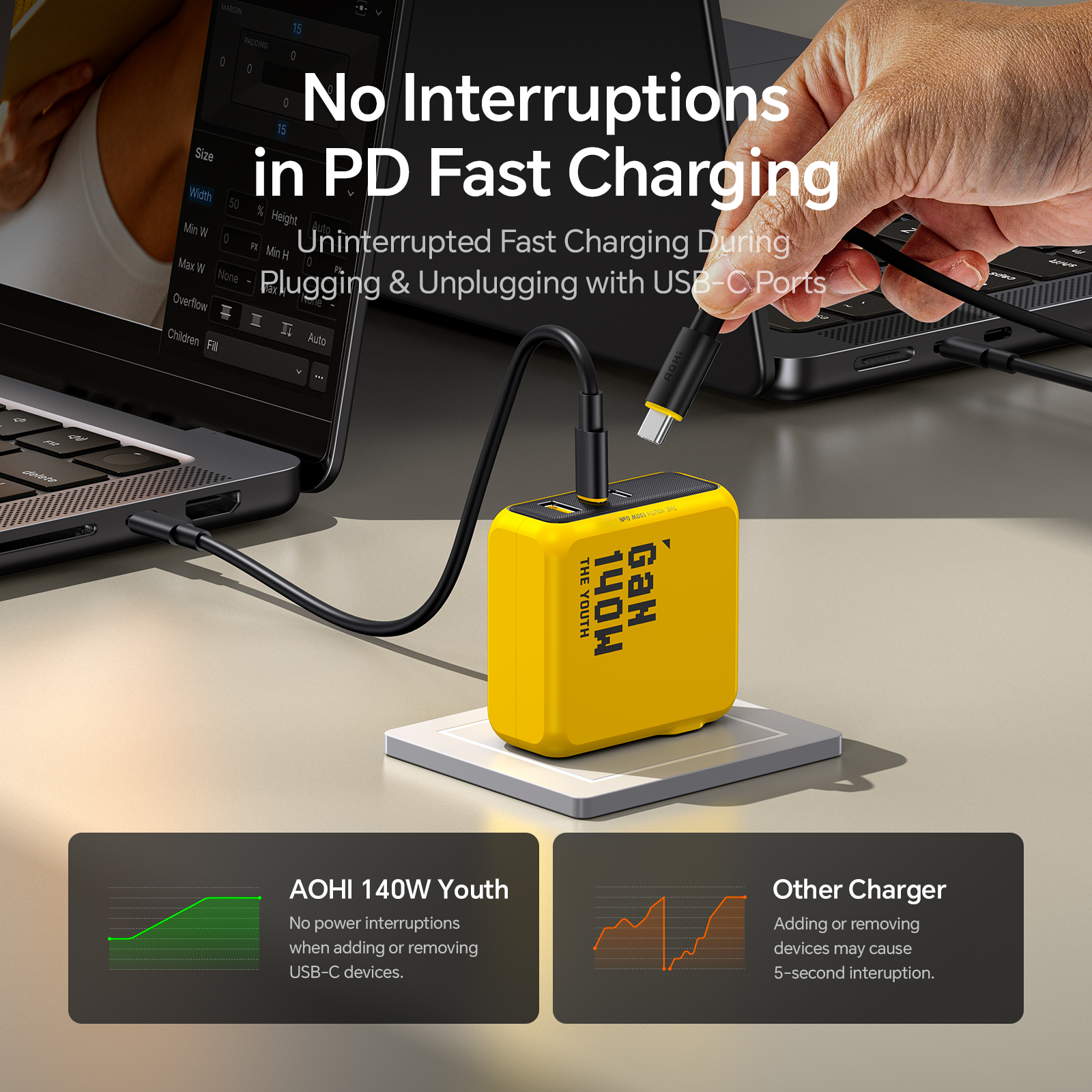 AOHI Jeugd 140W GaN-oplader PD - Watch Xs8 recensie en prijs