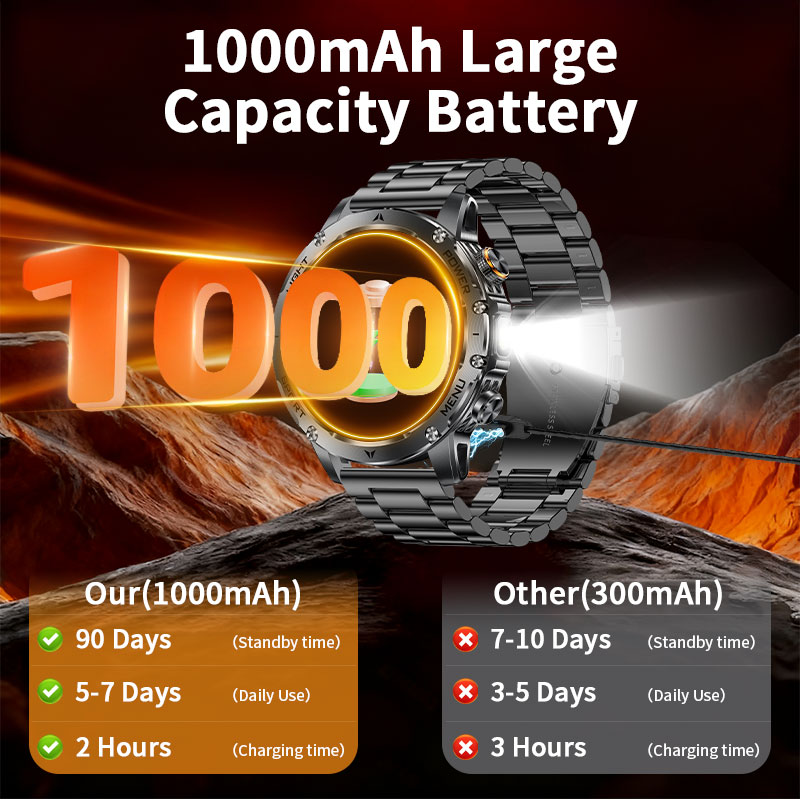 Nieuwe 1000mAh Batterij Smart  - Smartwatch Running Watches For Men recensie en prijs