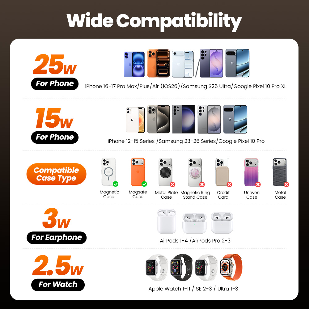 Toocki QI2.2 25W draadloze opl - Smartwatch Apple Watch recensie en prijs