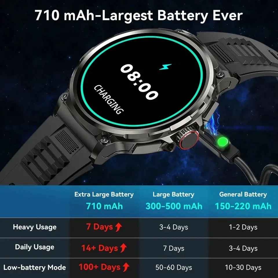 Bluetooth Oproep 360 * 360 1.8 - Smartwatch Watches Gift For Men recensie en prijs